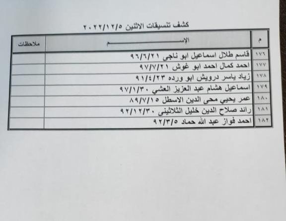 كشف تنسيقات مصرية الاثنين