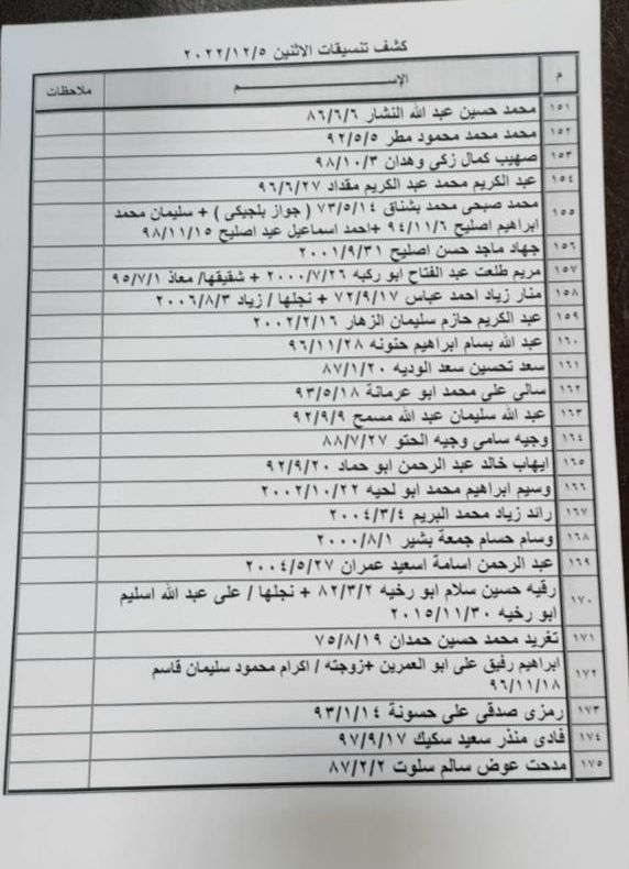 كشف تنسيقات مصرية الاثنين