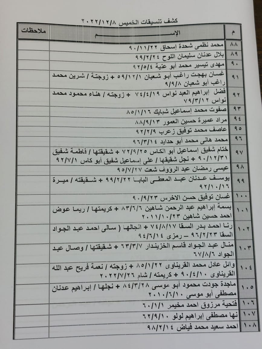 كشف تنسيقات مصرية
