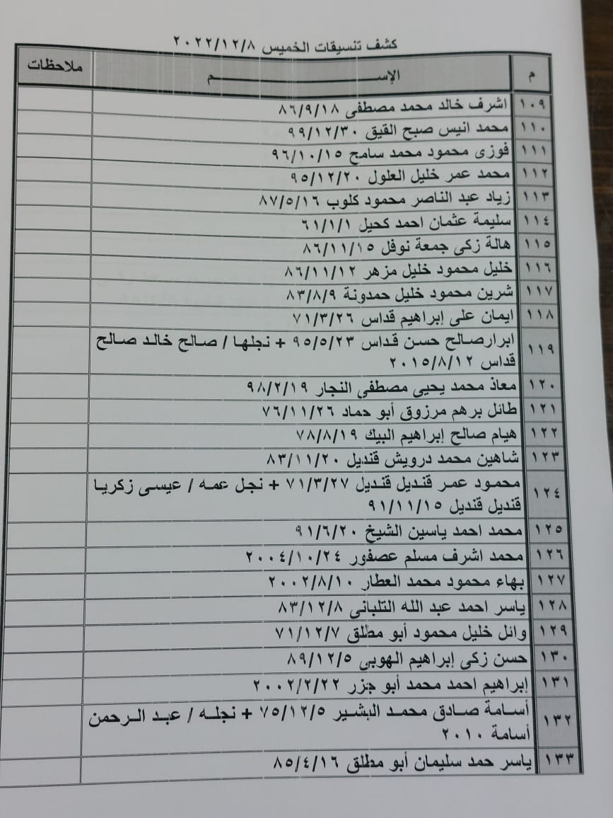 كشف تنسيقات مصرية