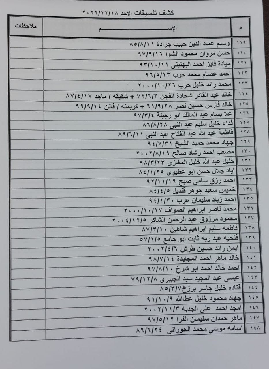 كشف تنسيقات مصرية الأحد
