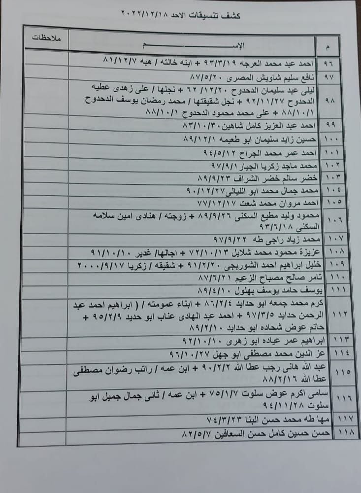 كشف تنسيقات مصرية الأحد