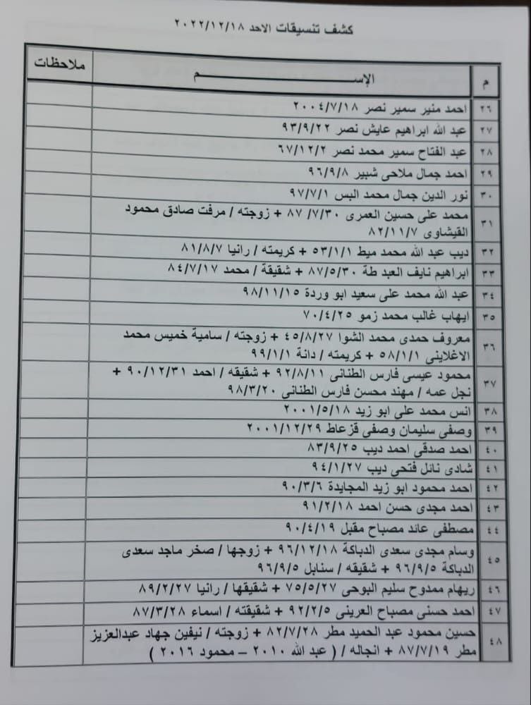 كشف تنسيقات مصرية الأحد