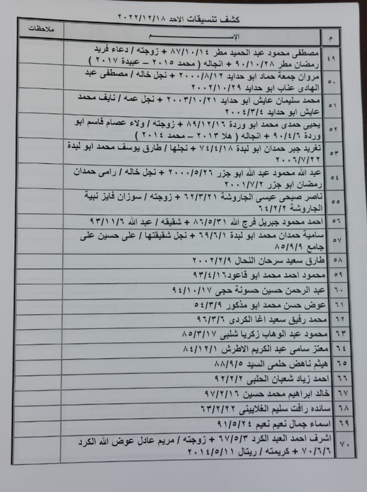 كشف تنسيقات مصرية الأحد