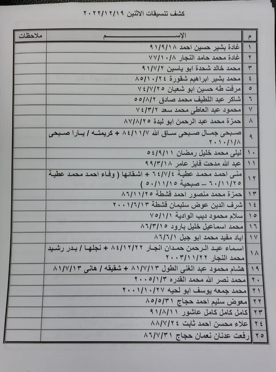 كشف تنسيقات مصرية الاثنين