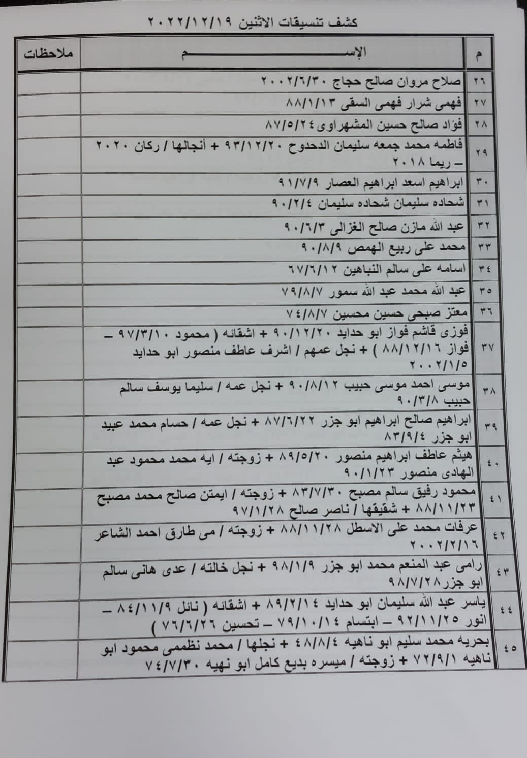 كشف تنسيقات مصرية الاثنين