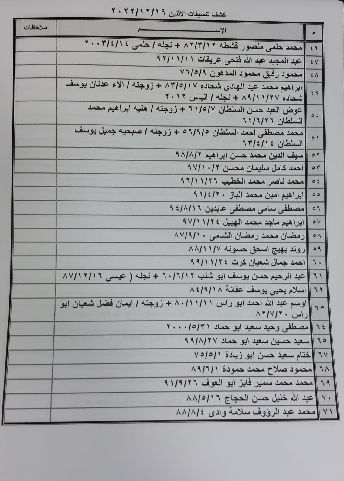 كشف تنسيقات مصرية الاثنين