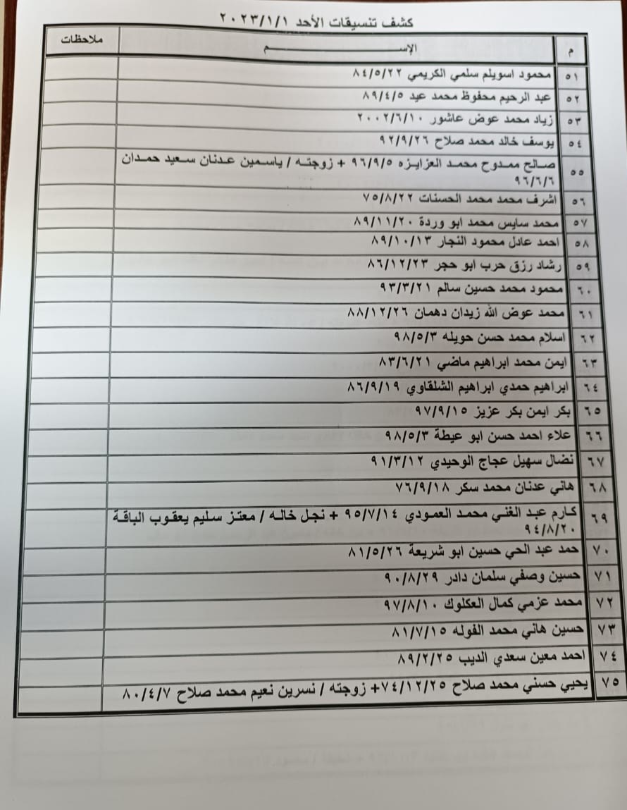 كشف تنسيقات مصرية