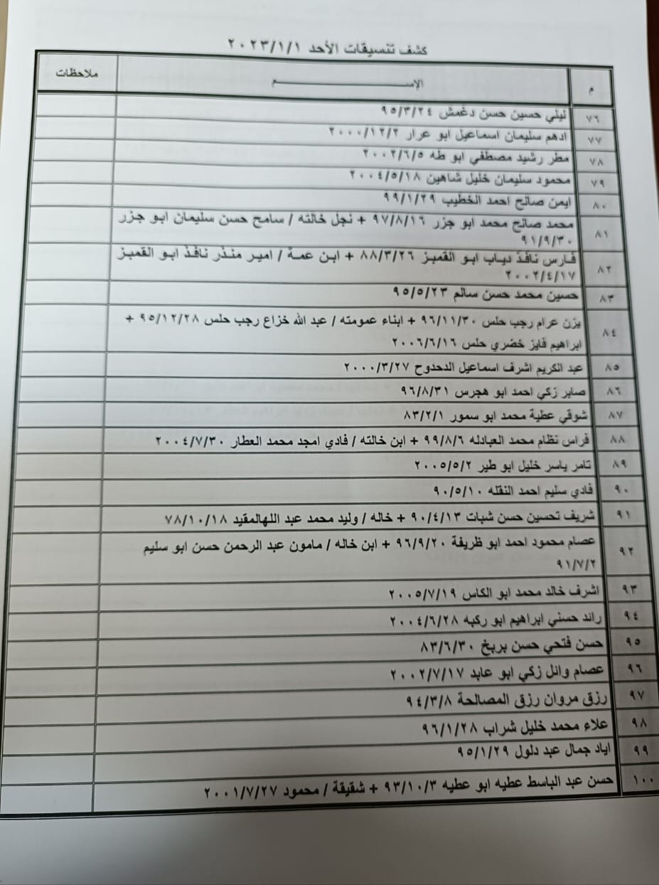 كشف تنسيقات مصرية
