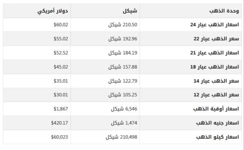أسعار الذهب