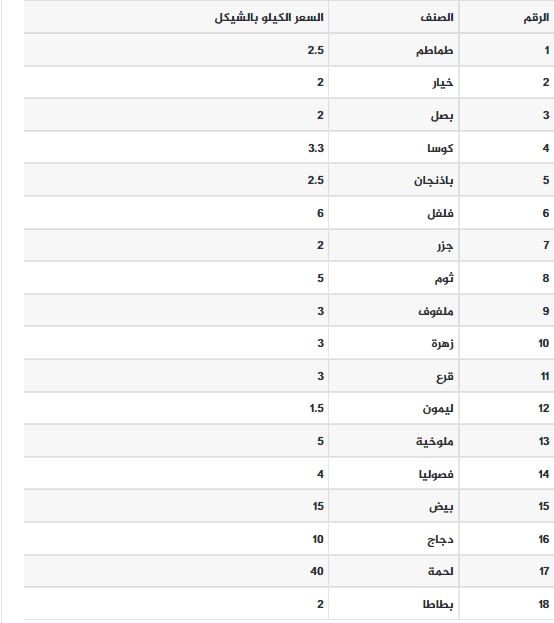 أسعار خضار