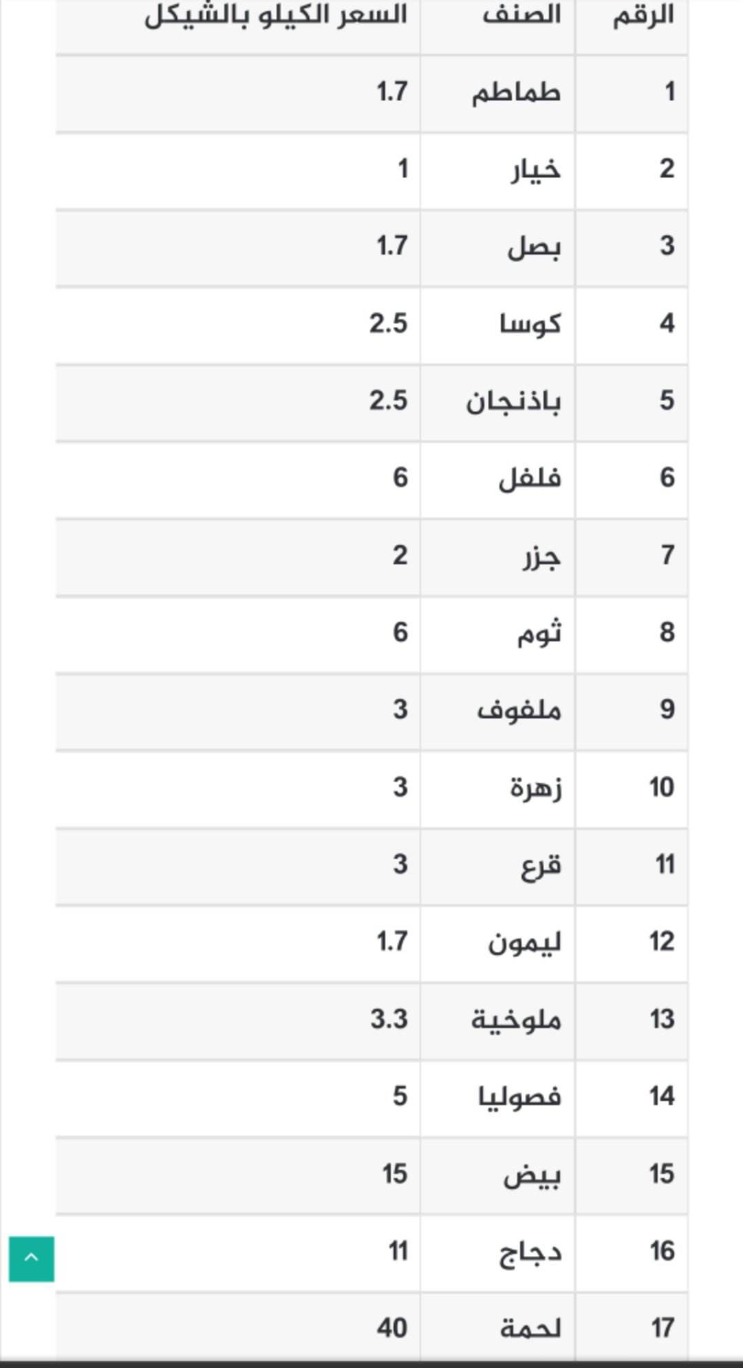 أسعار خضار