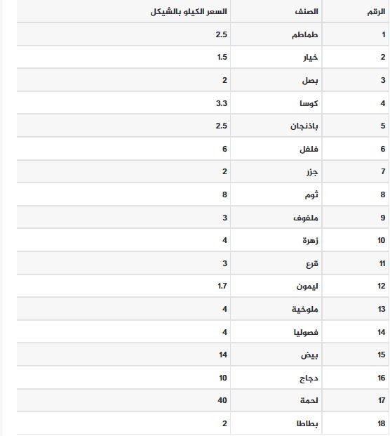 أسعار الخضار