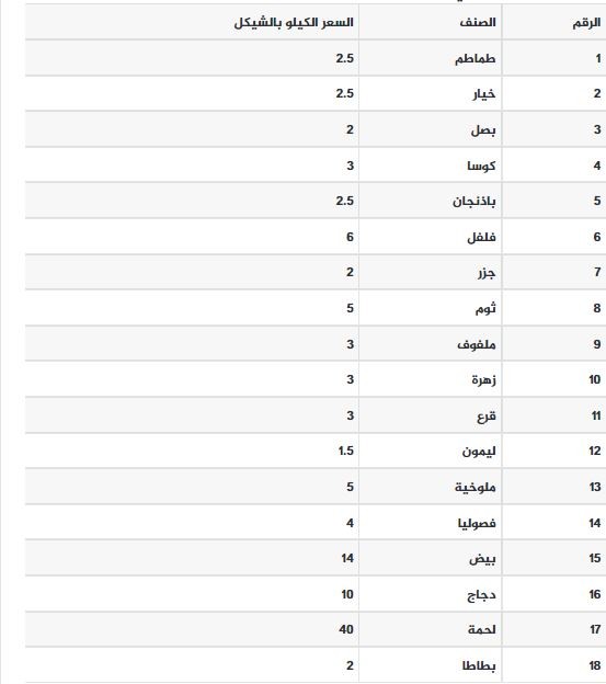 قائمة أسعار الخضار