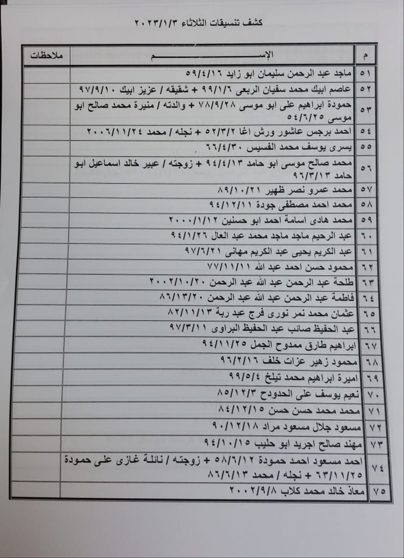 كشف تنسيقات مصرية 2023