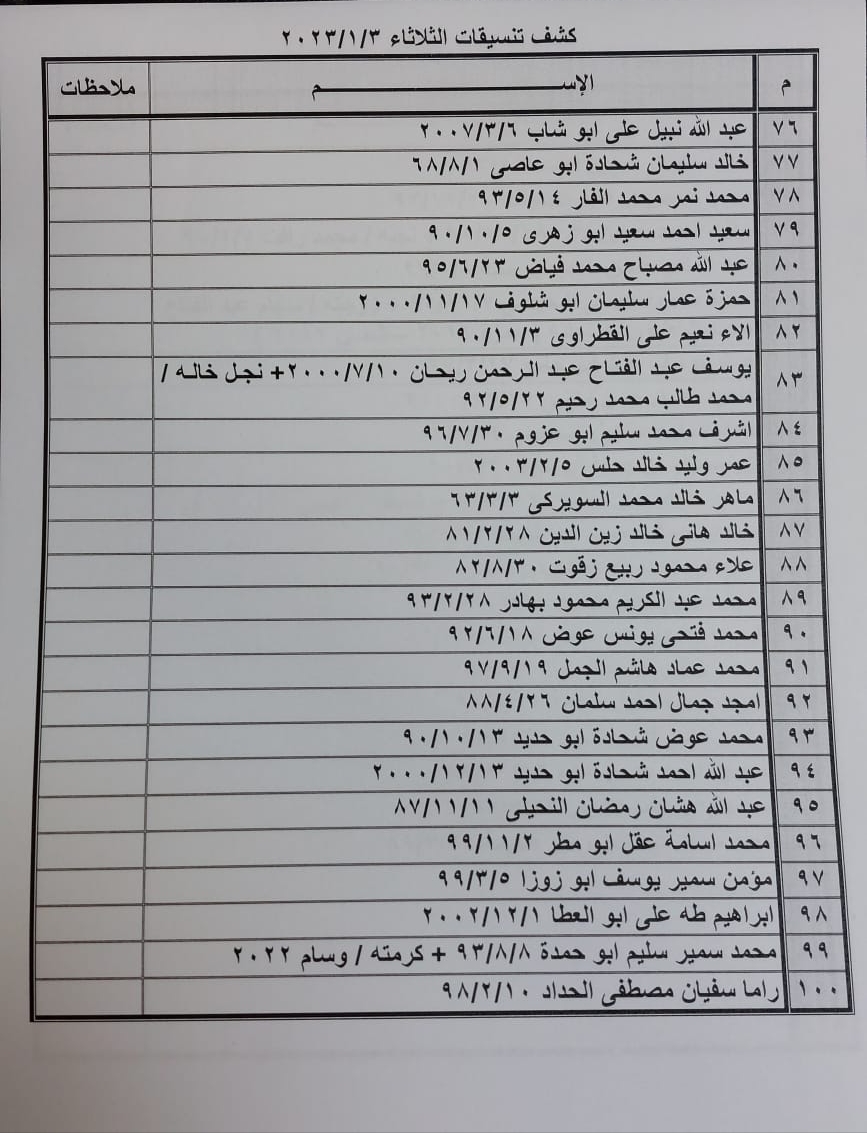 كشف تنسيقات مصرية 2023
