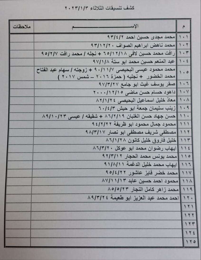 كشف تنسيقات مصرية 2023