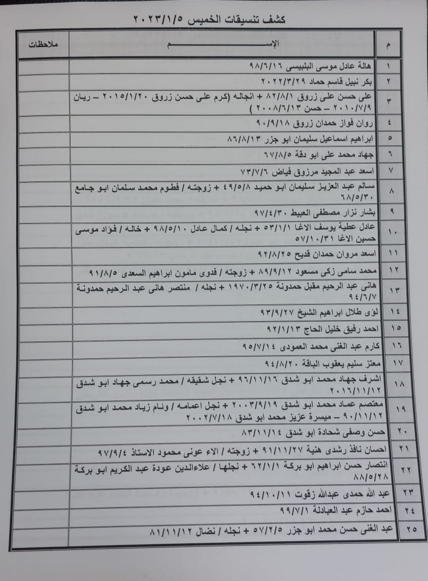 تنسيقات معبر رفح الخميس