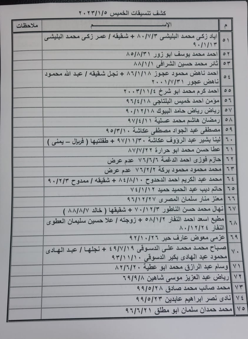 تنسيقات معبر رفح الخميس