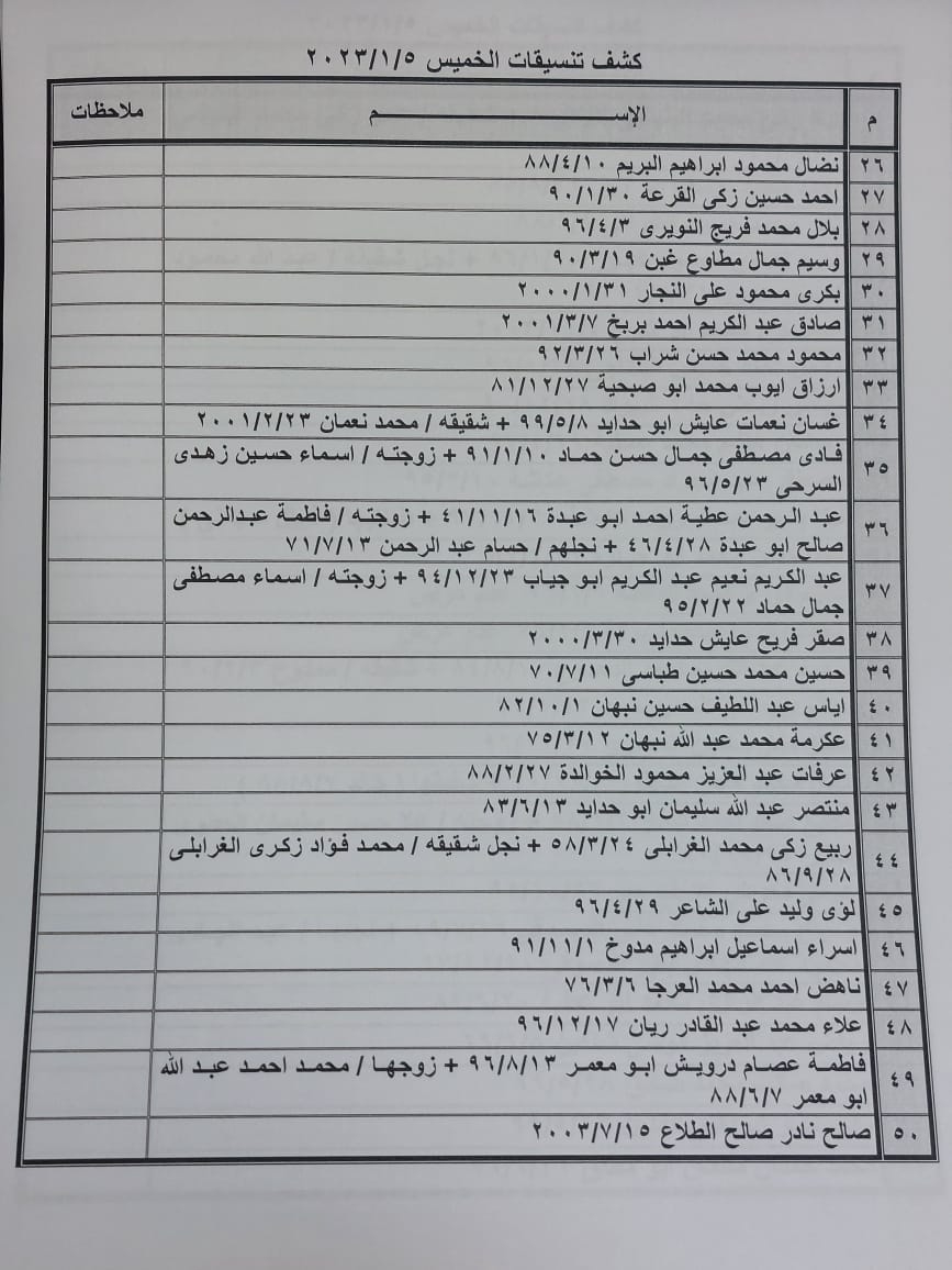 تنسيقات معبر رفح الخميس