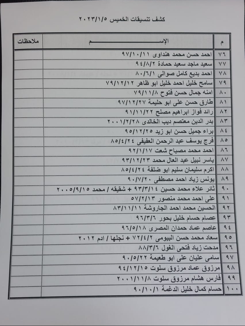 تنسيقات معبر رفح الخميس
