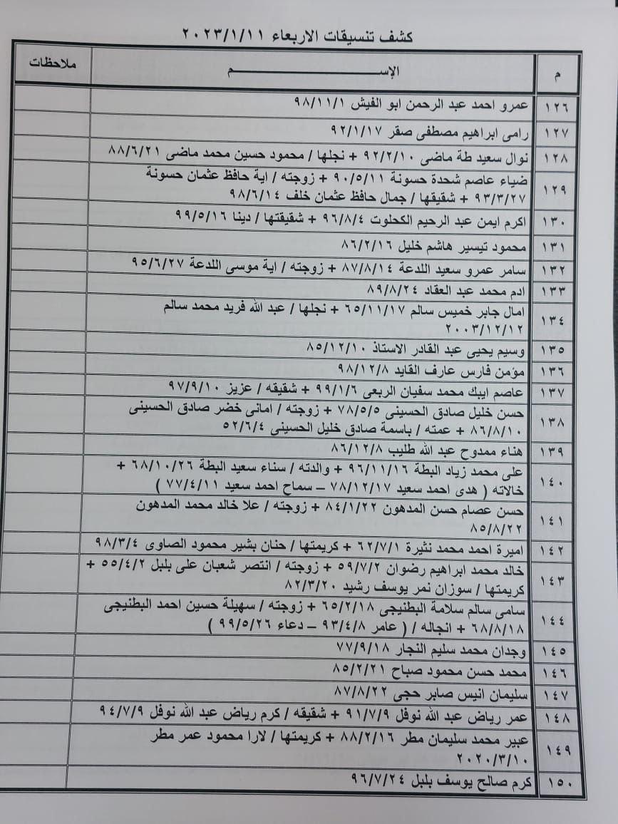 كشف تنسيقات مصرية الأربعاء.