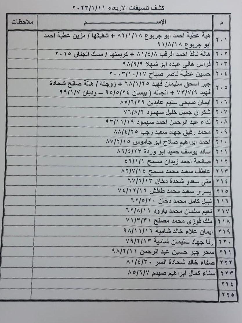 كشف تنسيقات مصرية الأربعاء.