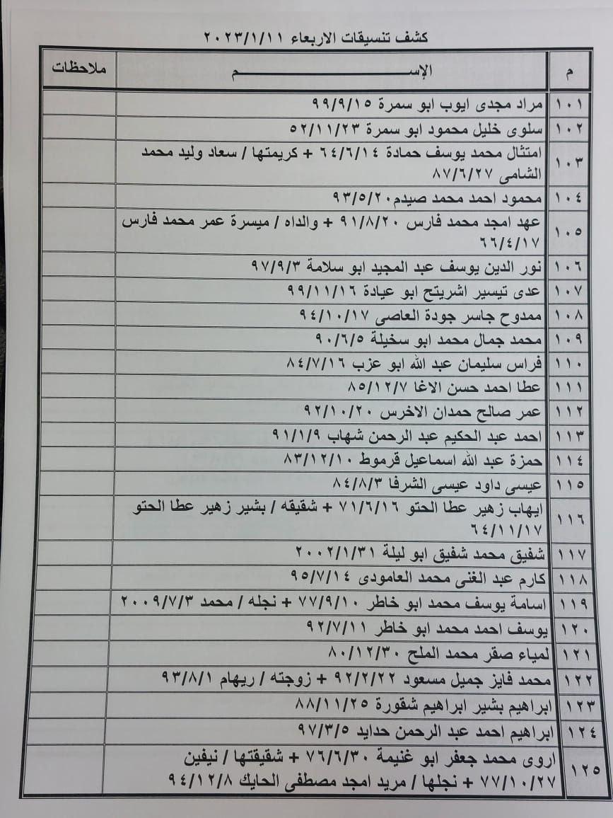 كشف تنسيقات مصرية الأربعاء.