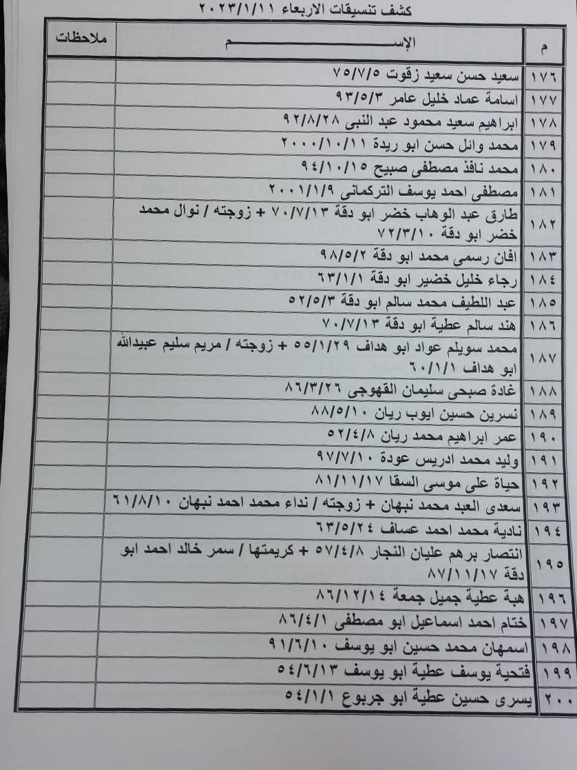 كشف تنسيقات مصرية الأربعاء.