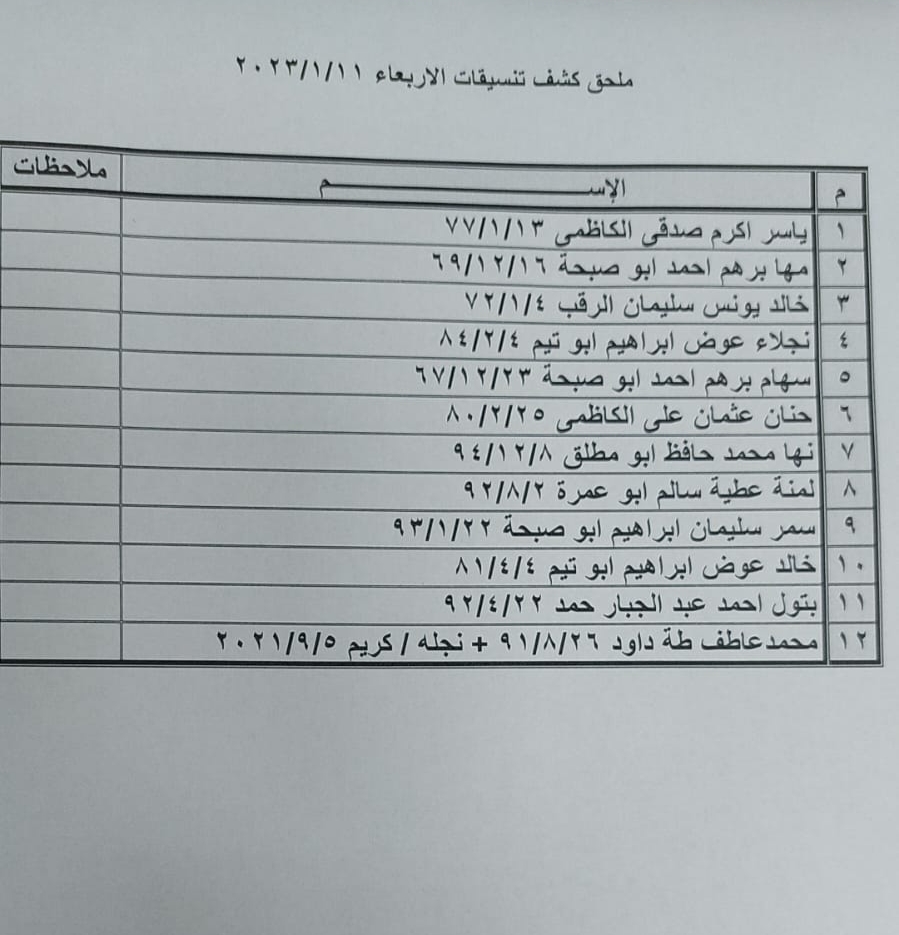 كشف تنسيقات مصرية الأربعاء.