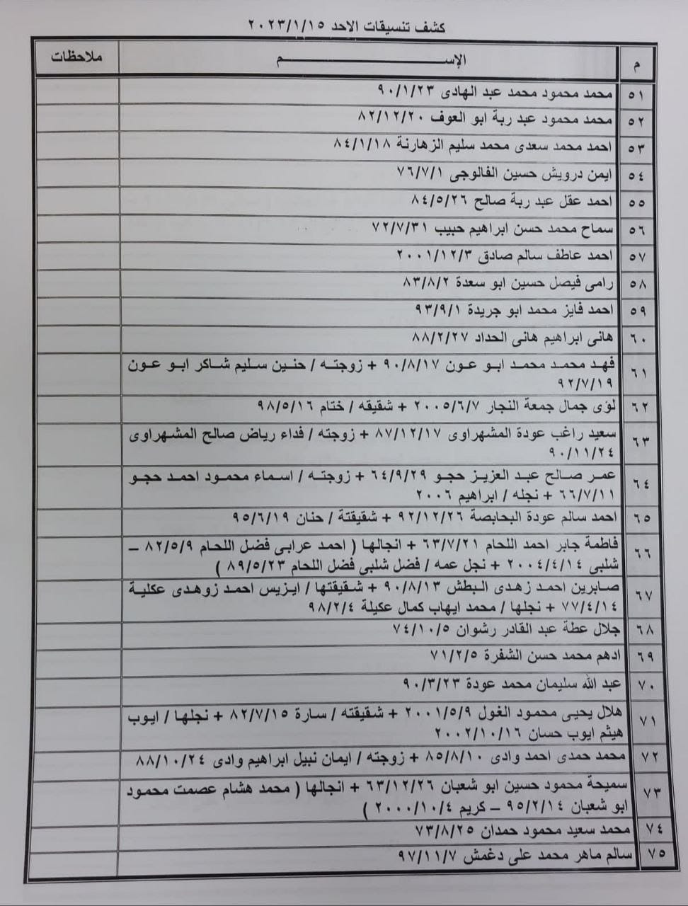 تنسيقات مصرية معبر رفح