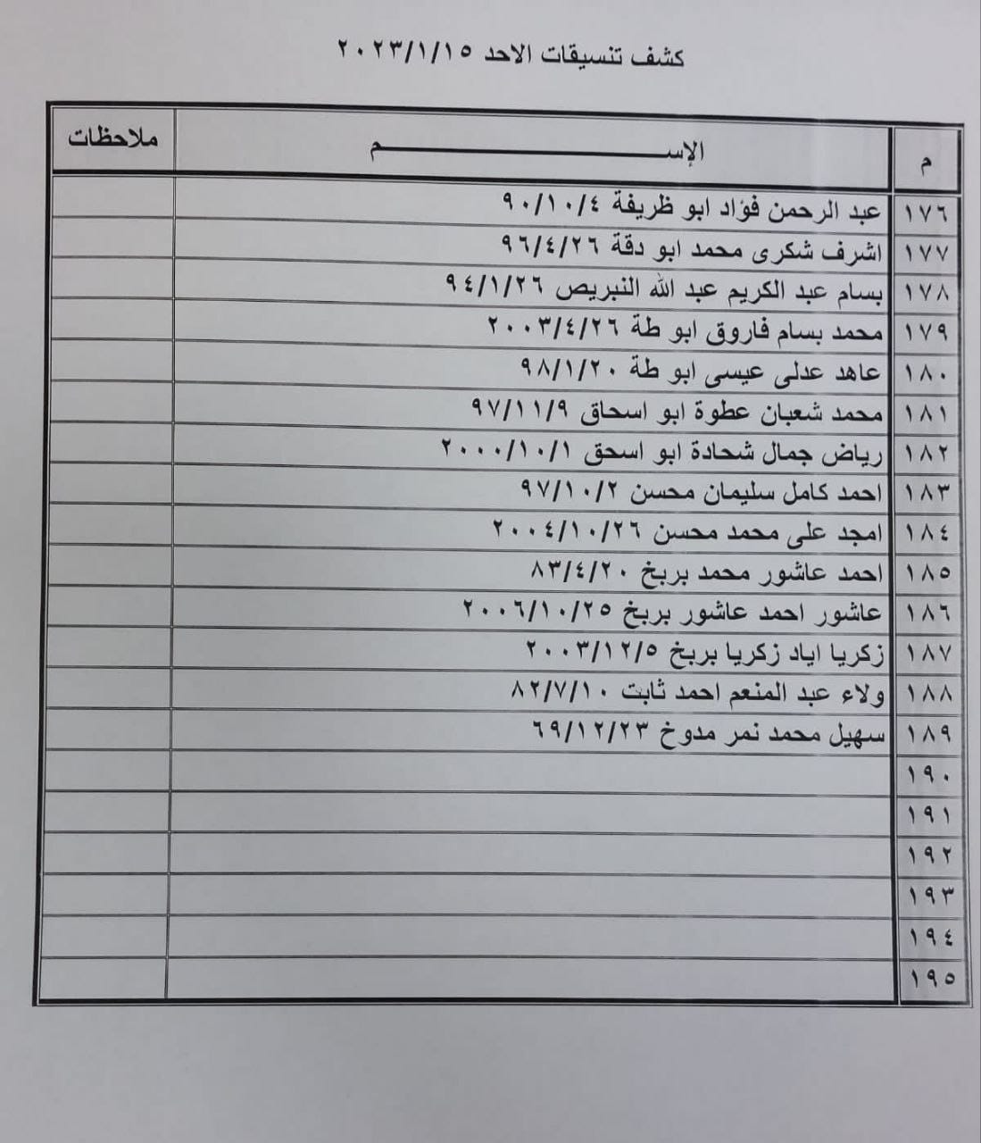 تنسيقات مصرية معبر رفح