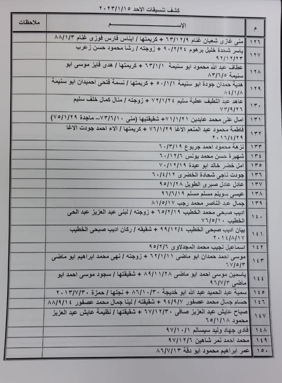 تنسيقات مصرية معبر رفح