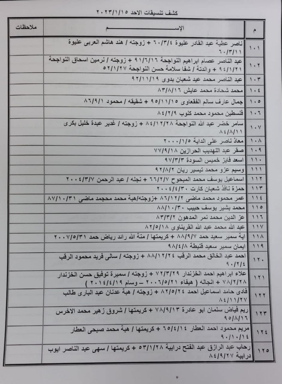 تنسيقات مصرية معبر رفح