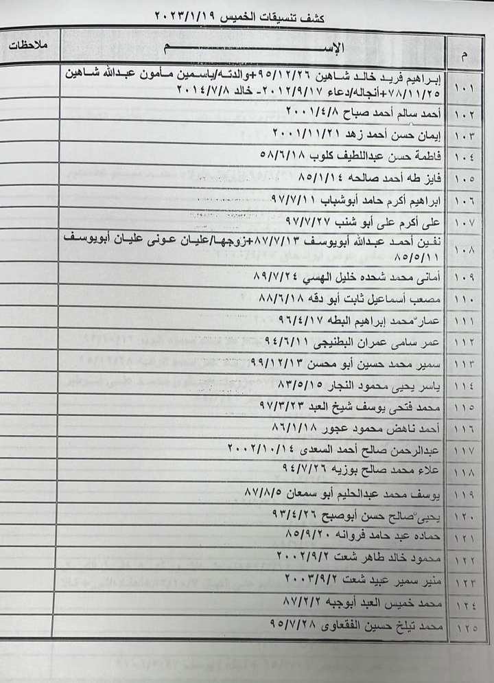 كشف تنسيقات معبر رفح