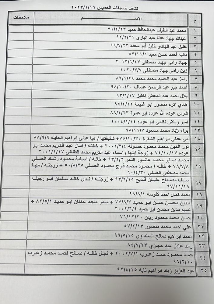 كشف تنسيقات معبر رفح