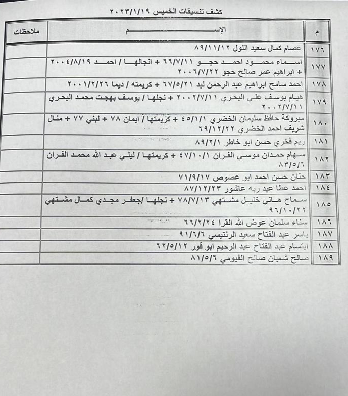 كشف تنسيقات معبر رفح
