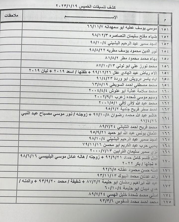 كشف تنسيقات معبر رفح