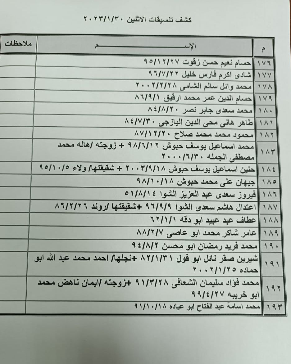 تنسيقات معبر رفح الاثنين.