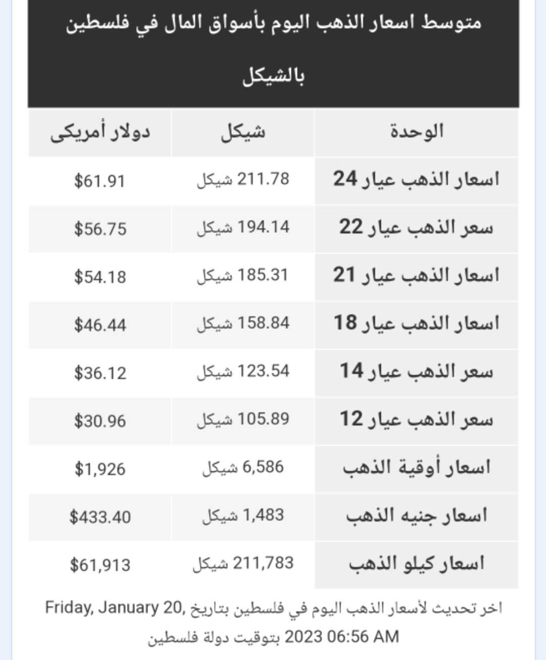 أسعار الذهب