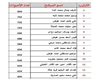 غرفة تجارة وصناعة طولكرم