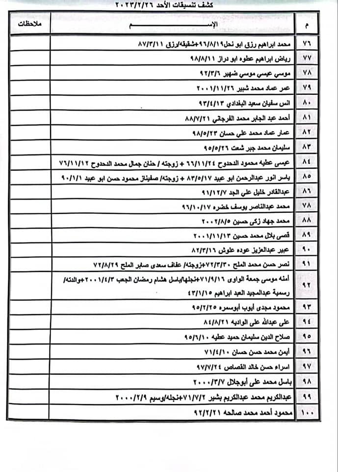 كشف تنسيقات مصرية