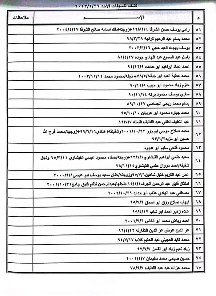 كشف تنسيقات مصرية