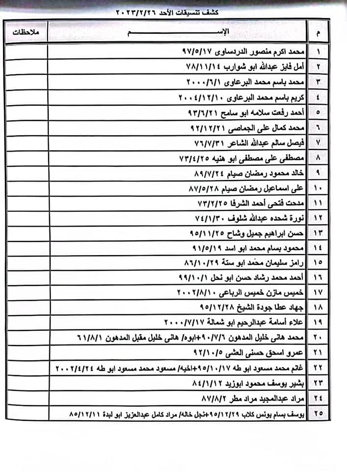 كشف تنسيقات مصرية