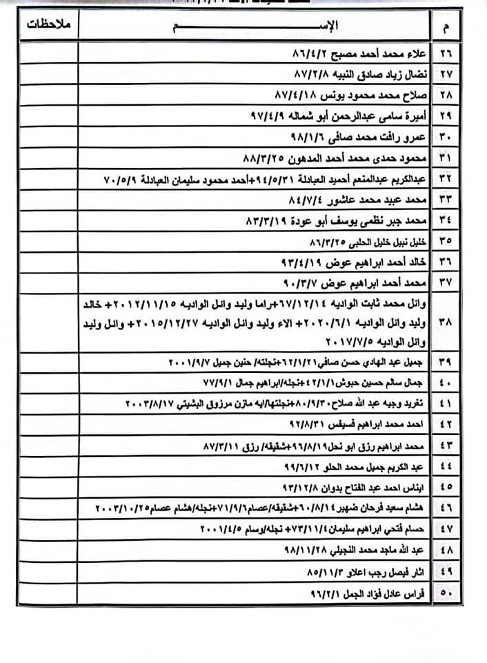 كشف تنسيقات مصرية
