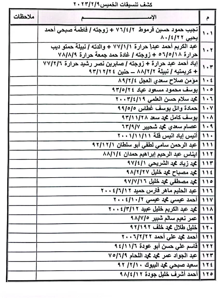 كشف تنسيقات معبر رفح