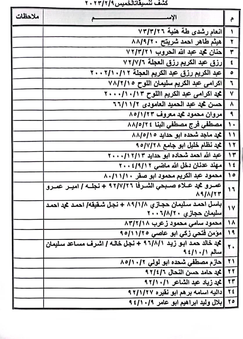 كشف تنسيقات معبر رفح