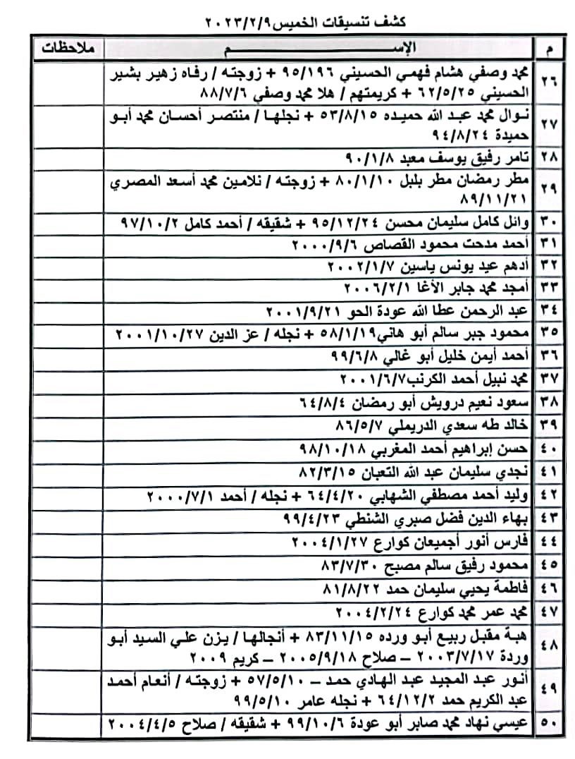 كشف تنسيقات معبر رفح