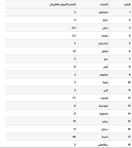 أسعار خضار