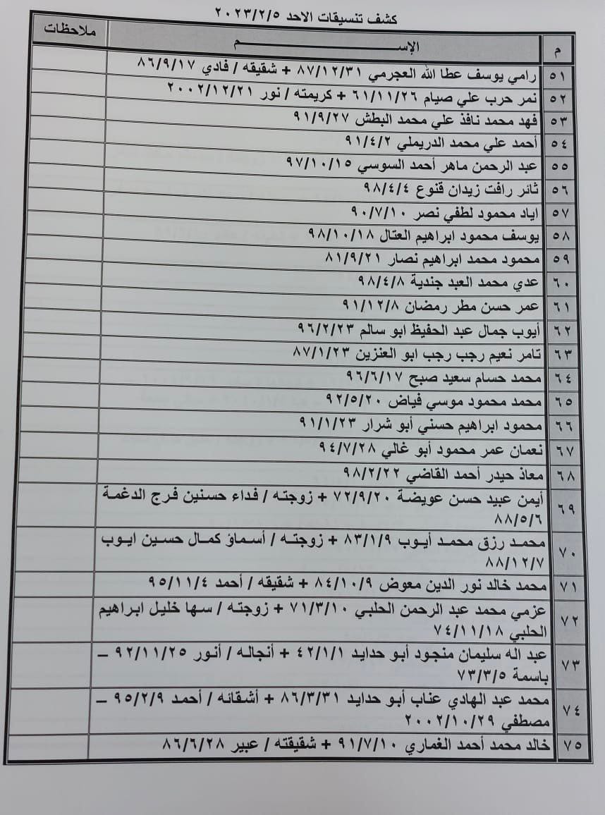 تنسيقات مصرية معبر رفح